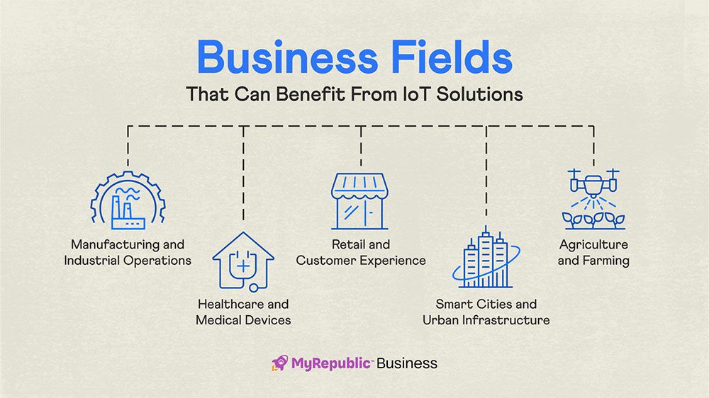 Business Fields That Can Benefit From IoT Solutions