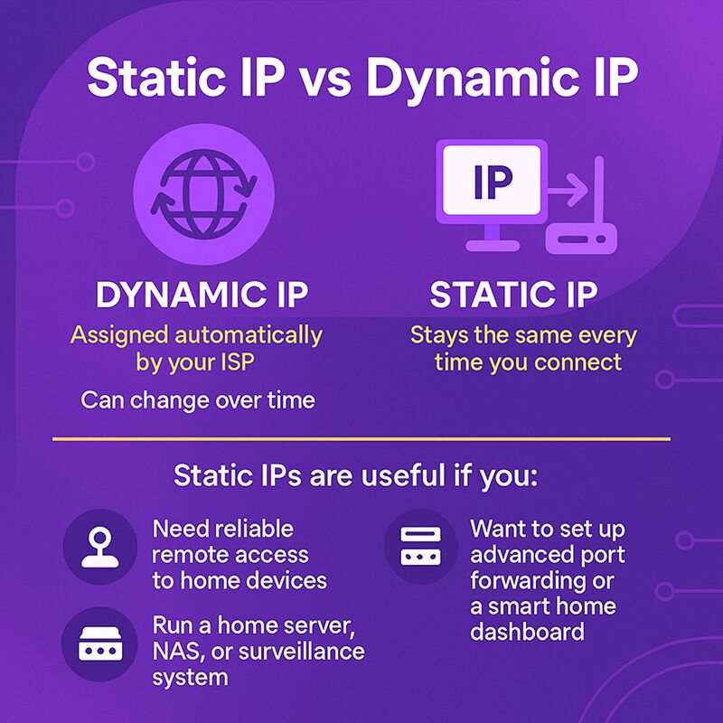 Static IP vs Dynamic IP - What&rsquo;s the difference and do I need one.