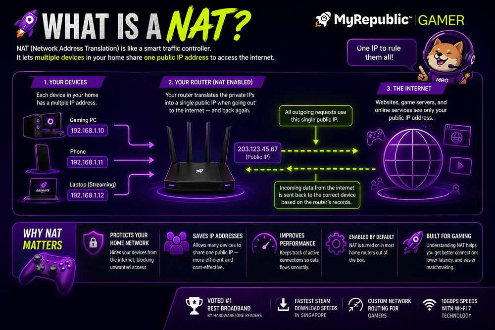 What is a NAT? MyRepublic explains what are NAT types and how it affects your gaming.
