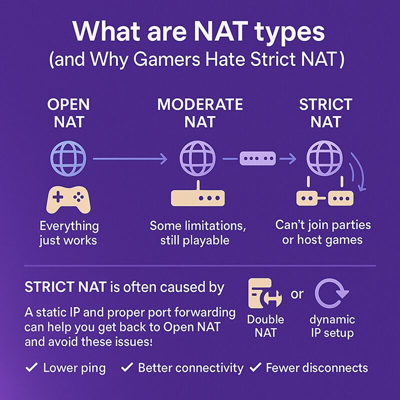 What are NAT types and how does it affect gaming