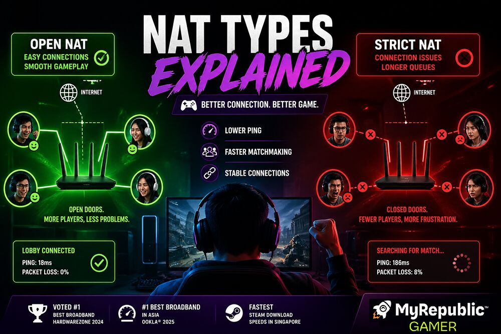 image showing how different nat types can affect gaming